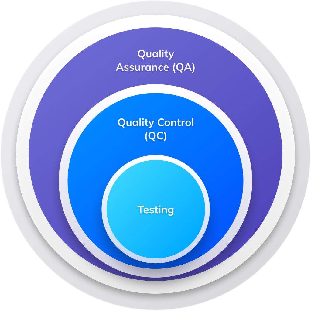 our-services-modern-and-innovative-taas-platform-for-test-outsourcing
